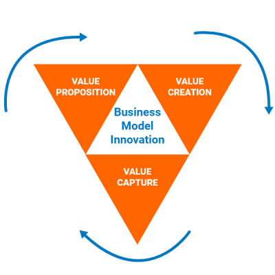 Business-Model-Innovation-graph